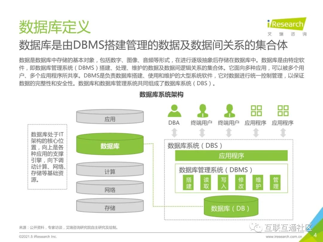 2021年中国数据库行业研究报告 附下载_python_03