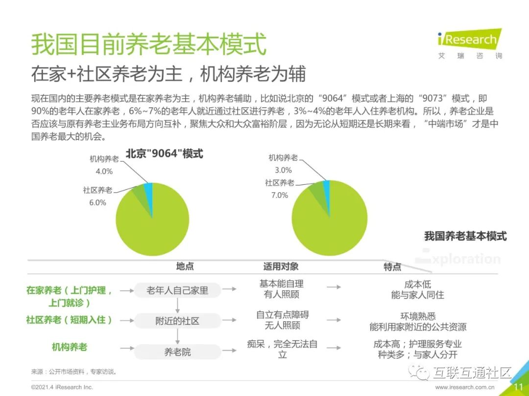 2021年中国智慧养老服务发展报告 附下载_编程语言_10