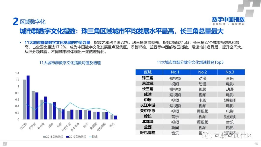 2020数字中国研究报告 附下载地址_编程语言_17