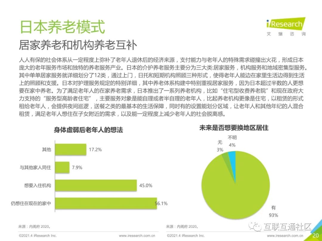 2021年中国智慧养老服务发展报告 附下载_编程语言_19