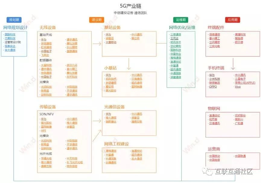 国内50个热点行业产业链全景图_iot_02