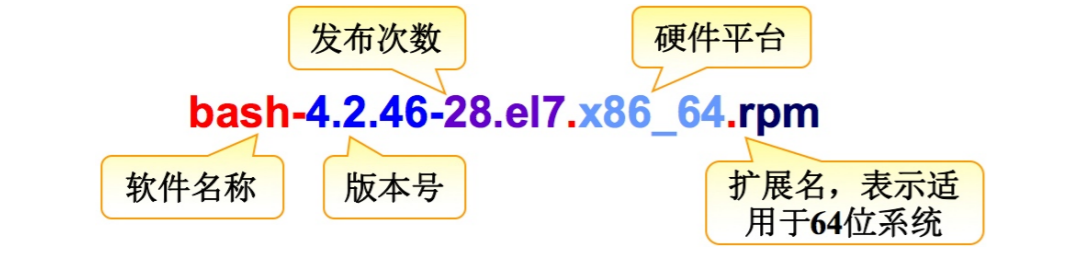 linux之rpm基本概述_编译打包