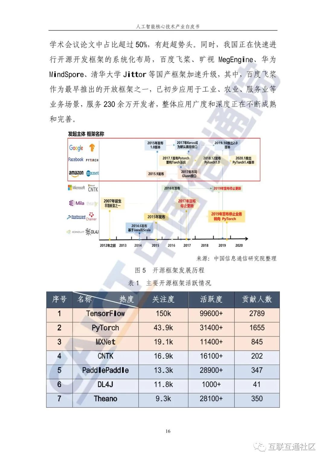 人工智能核心技术产业白皮书 附下载_数据挖掘_23