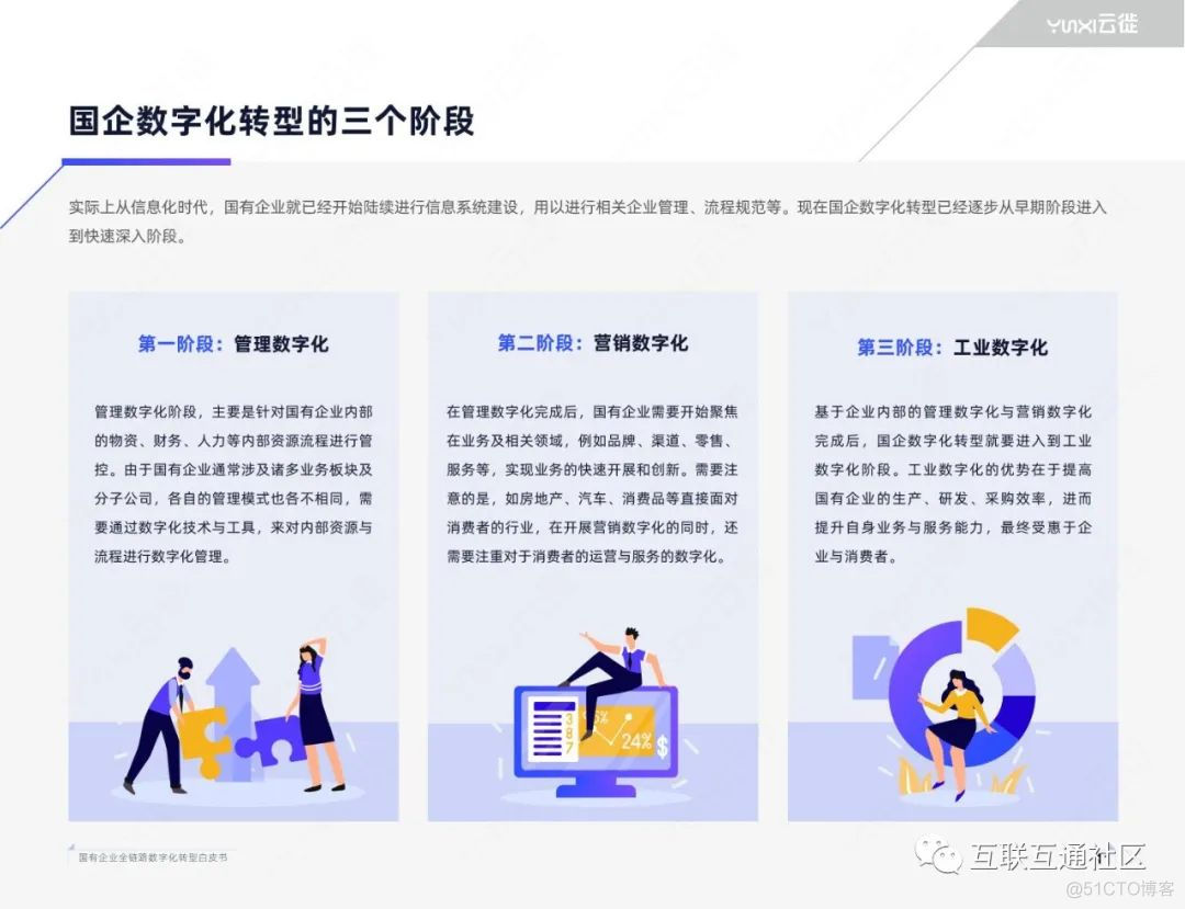 国有企业全链路数字化转型白皮书 附下载_大数据_13