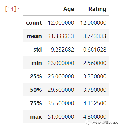 数据分析 ——— pandas基础（二）_python