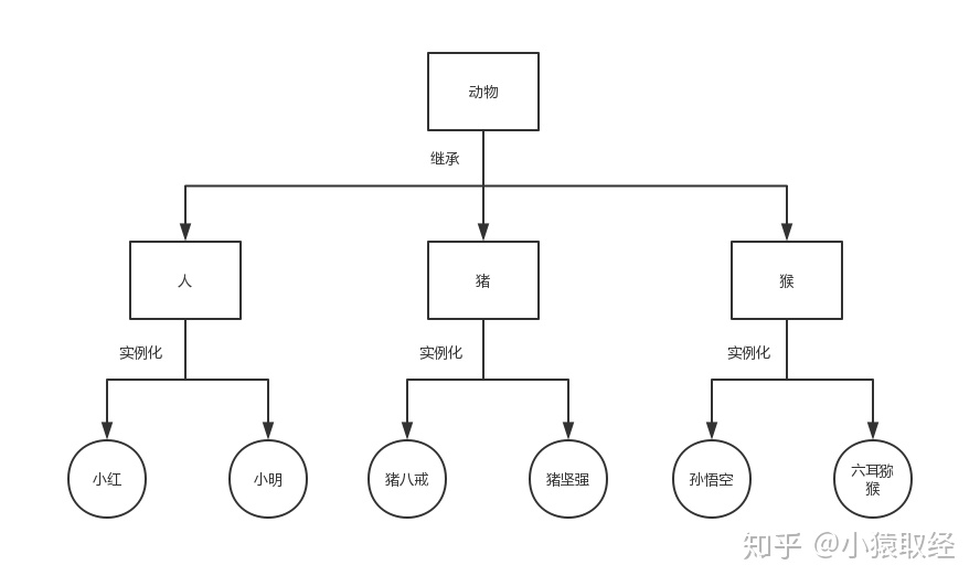 25、继承与派生_父类_02