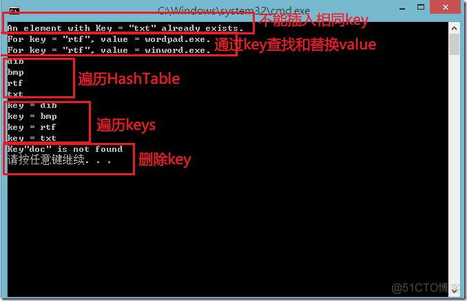 HashTable Dictionary HashMap_C#