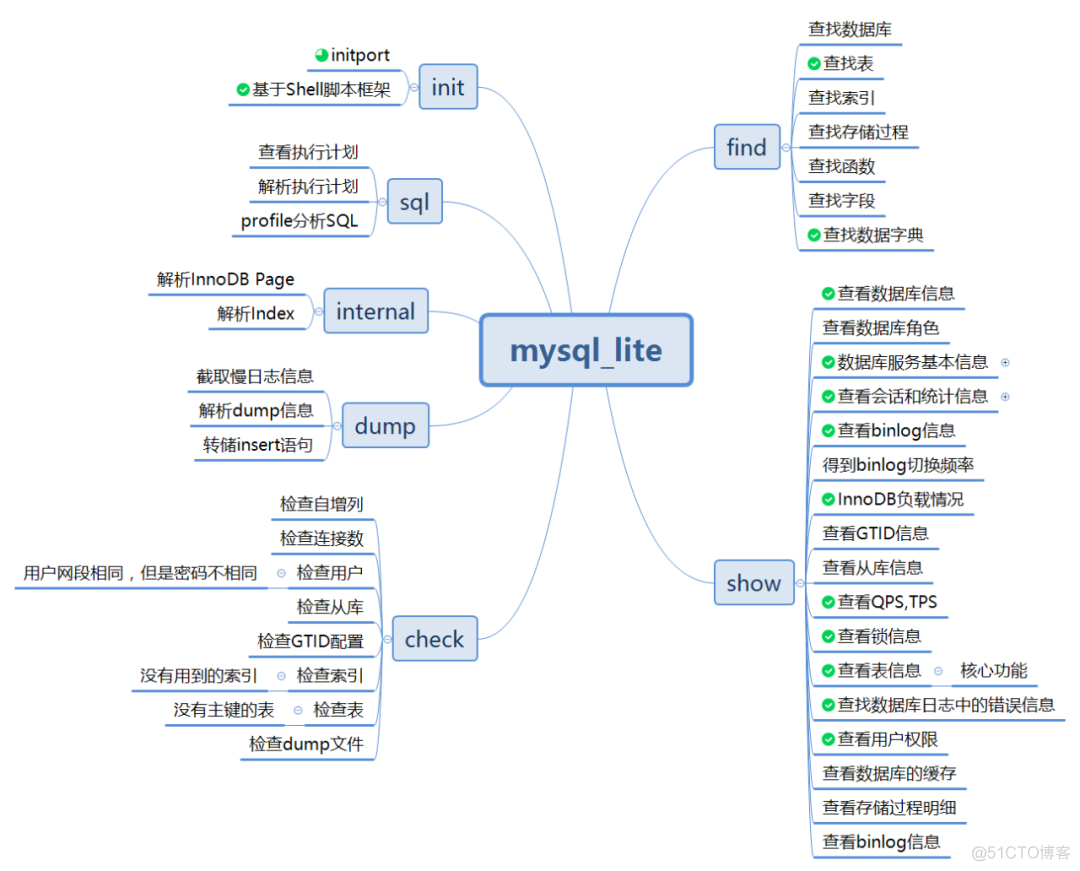 打算搞一个简单的开源项目mysql_lite_学习_02