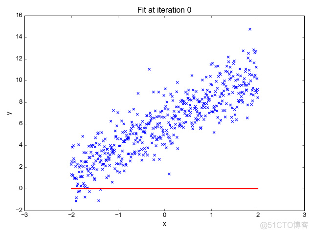 用Python快速分析和预测股票价格_python_13