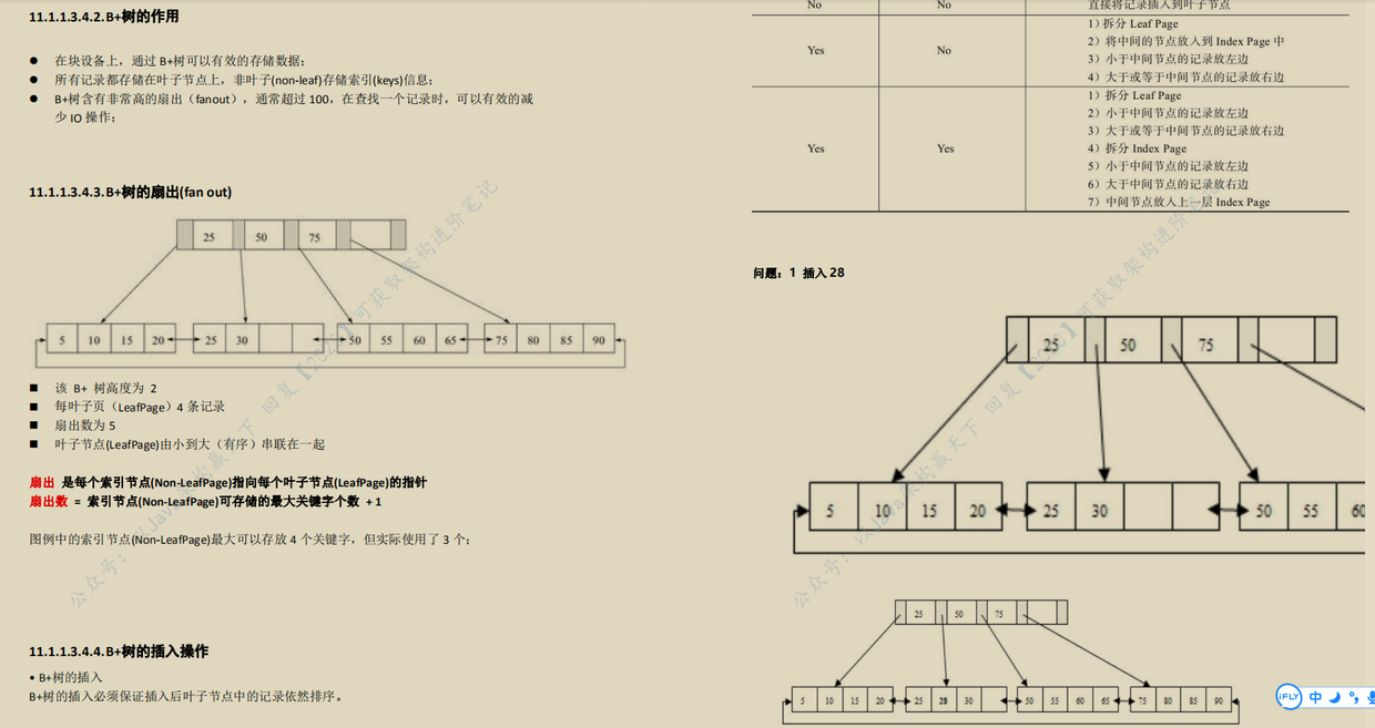 java开发成长路线，月薪30K_Java_19