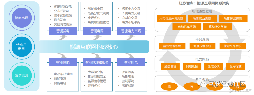 能源电力发展现状及板块组成_大数据_02