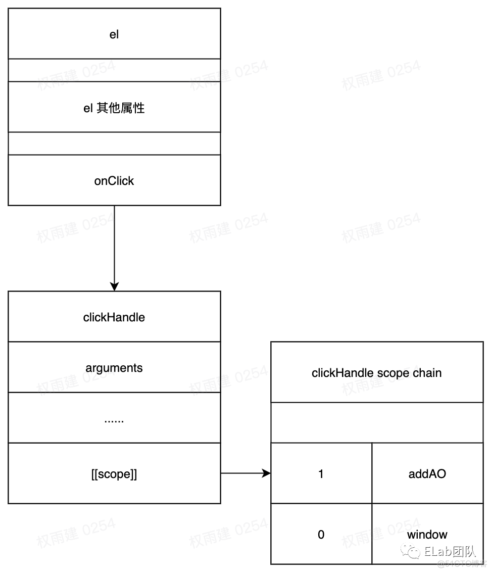 这一次，彻底弄懂 JavaScript 函数执行机制_JavaScript_06