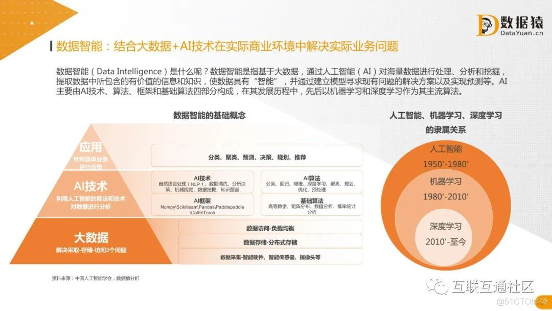 2021中国数据智能产业发展研究报告 附下载_大数据_05