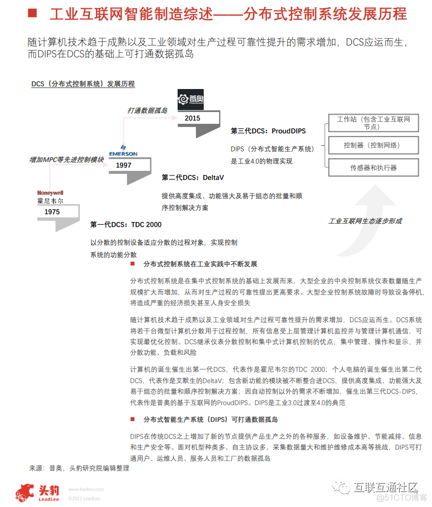 中国工业互联网智能制造应用概览 附下载_java_09