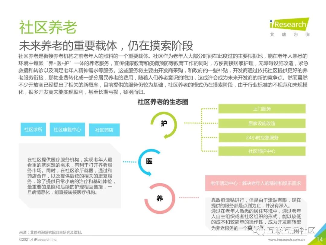 2021年中国智慧养老服务发展报告 附下载_编程语言_13