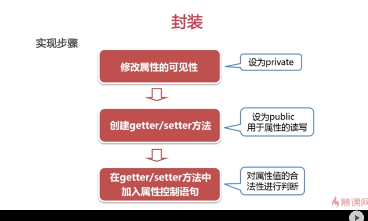 Java的封装_Java