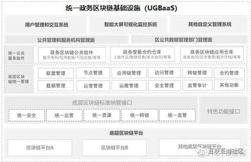 政务区块链平台设计思路_java_03