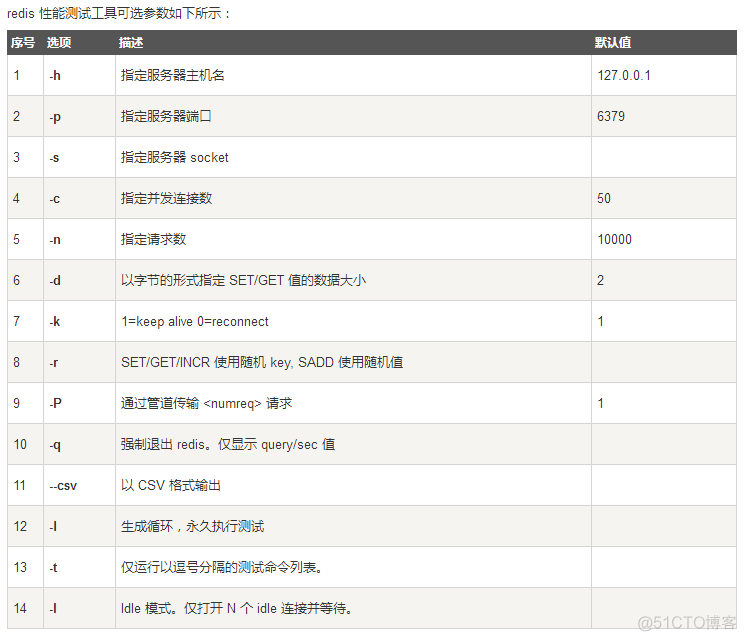 Redis(十九)：Redis压力测试工具benchmark_redis