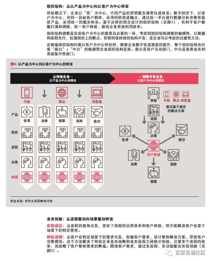 新形势下，企业如何进行数字化转型 附下载地址_5G_07