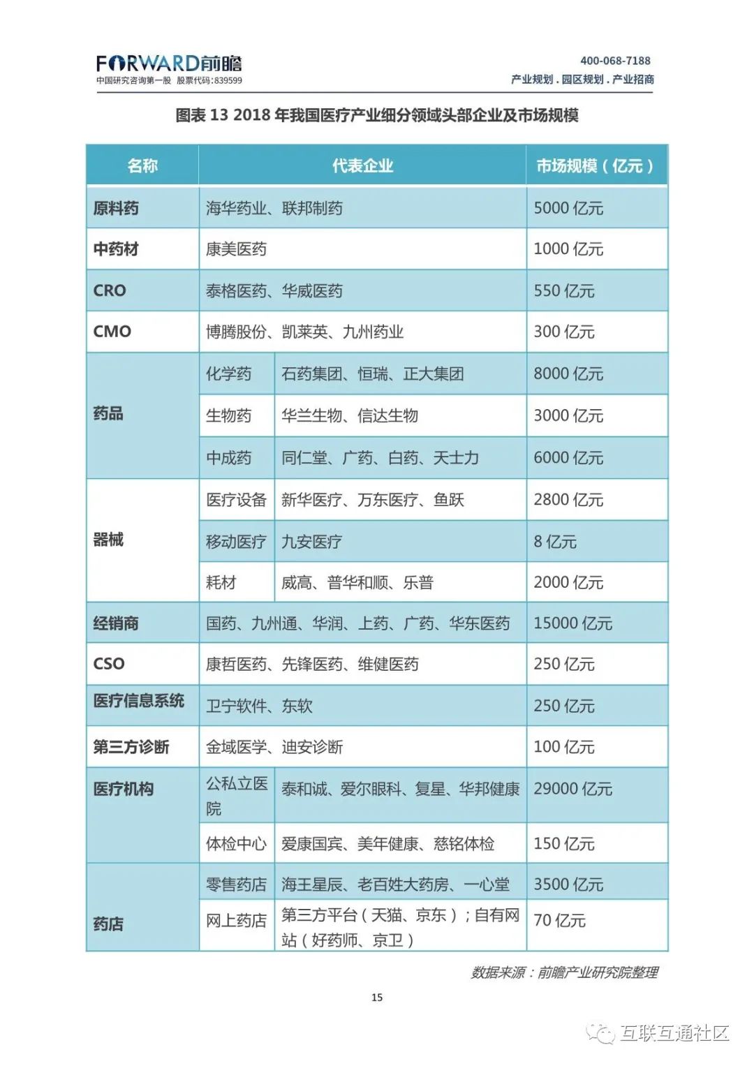 大健康产业发展现状及趋势分析 附下载地址_大数据_17