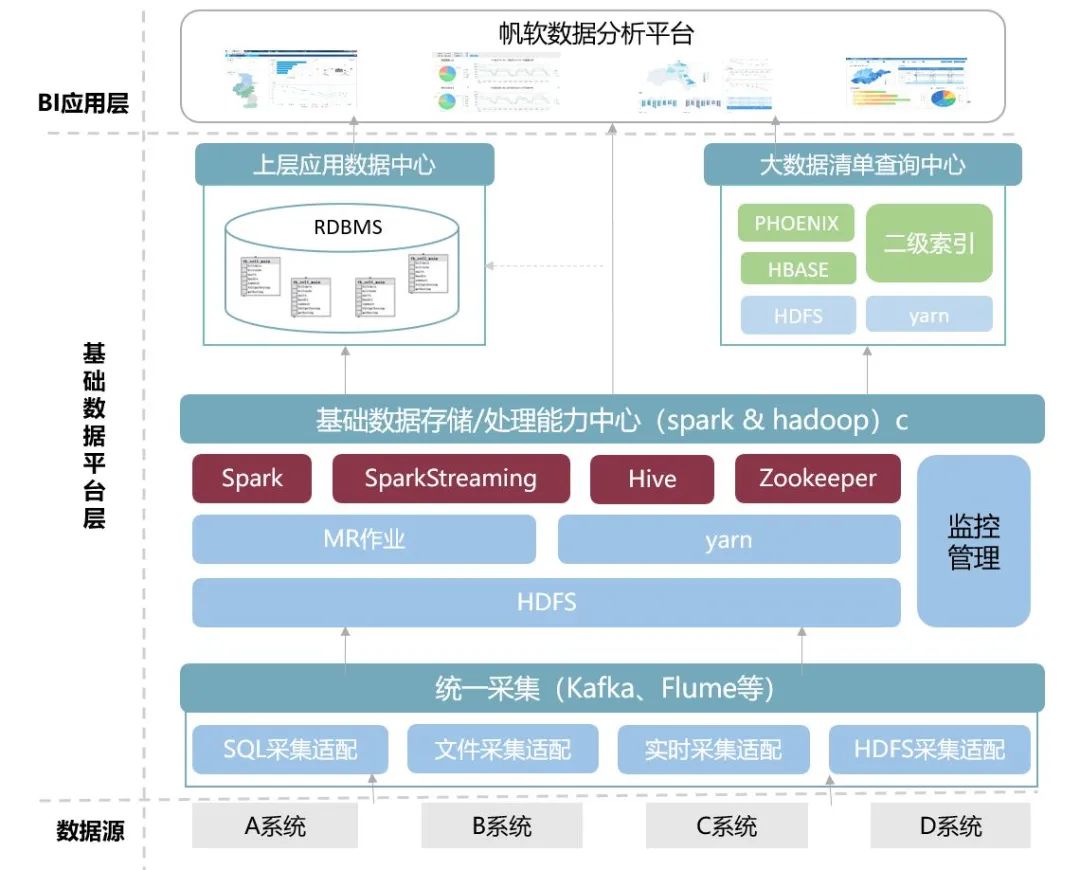 传统企业数字化转型的几个阶段_大数据_06