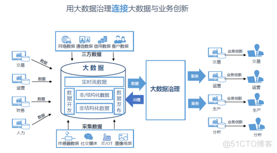 数据治理成功的六大要素_项目管理_02