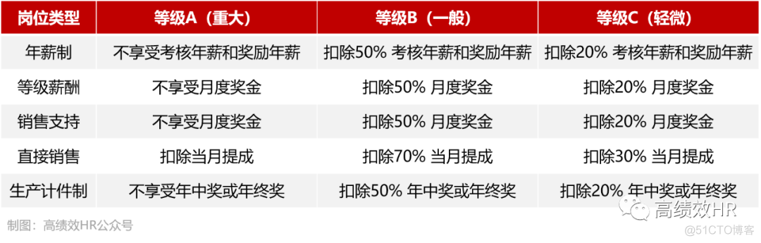 华为公司是如何做绩效考核的_微软_04