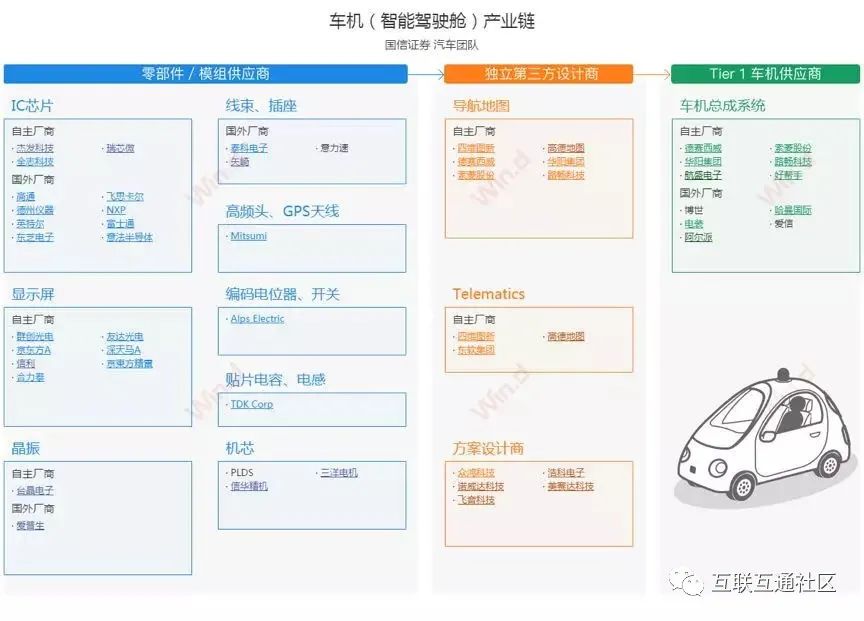 国内50个热点行业产业链全景图_less_08