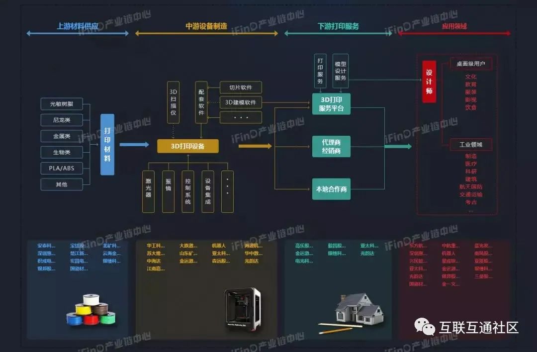 国内50个热点行业产业链全景图_less_49