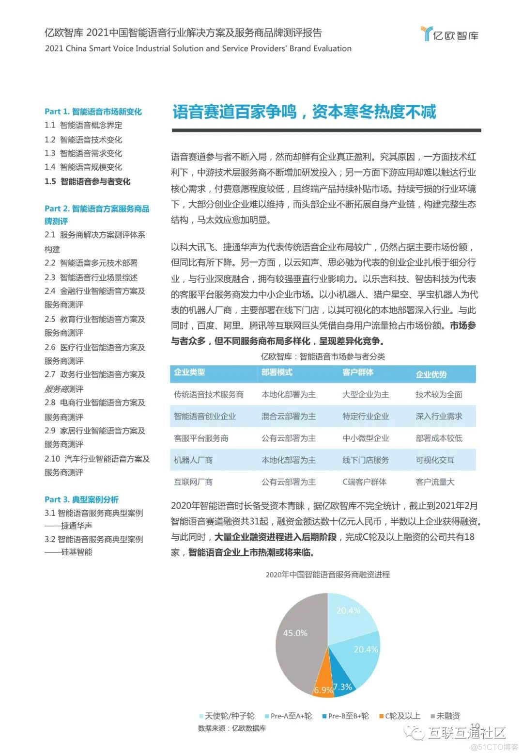 2021中国智能语音行业解决方案 附下载_物联网_10