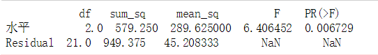 用Python学分析 - 单因素方差分析_qt