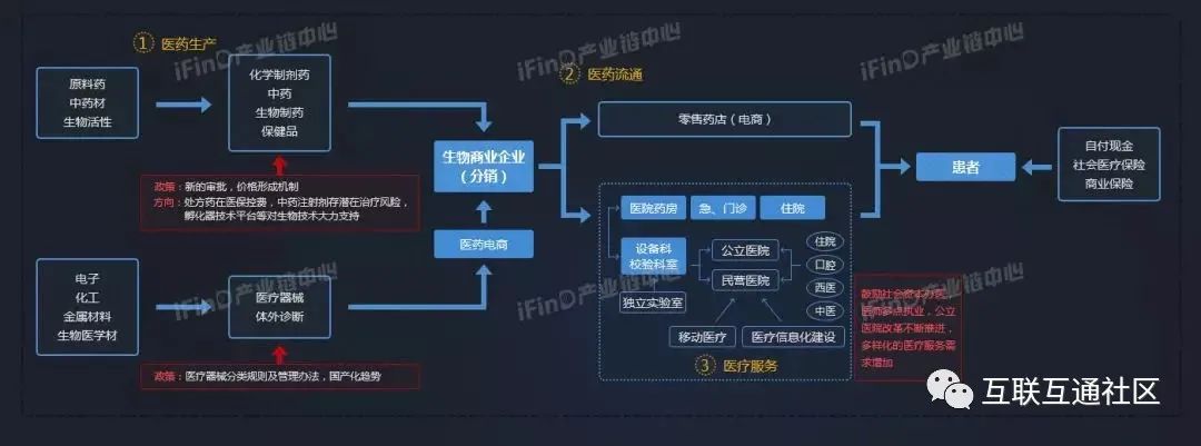 国内50个热点行业产业链全景图_gbk_12