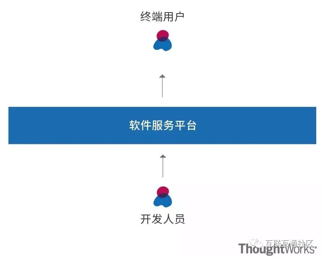 从数据中台到AI中台（干货）_编程语言_08