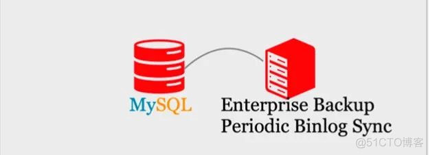 MySQL数据库架构——高可用演进_MySQL_10