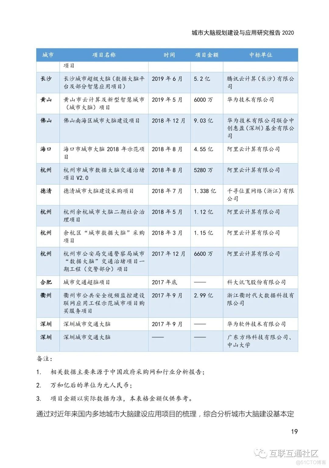 城市大脑规划建设与应用研究报告 附下载_大数据_24