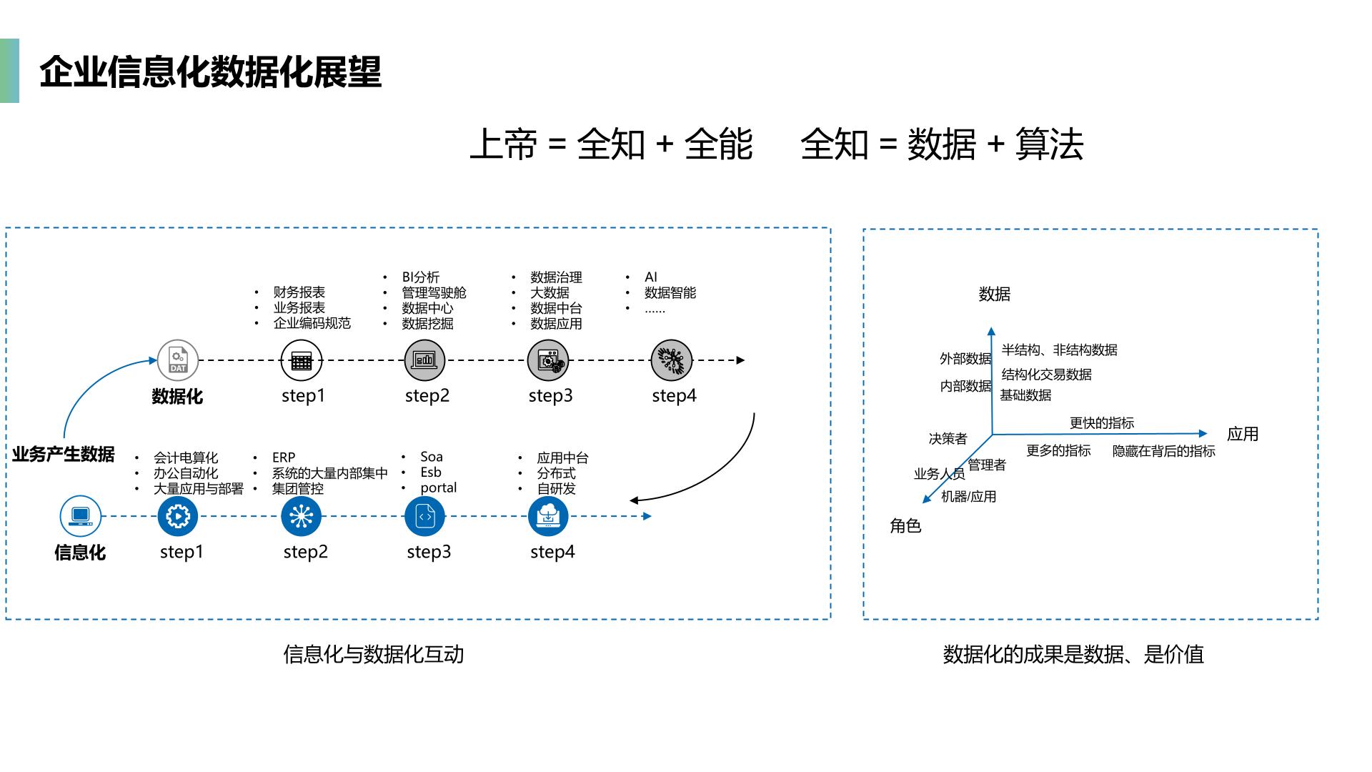 企业数据中台整体介绍_企业数据中台_12