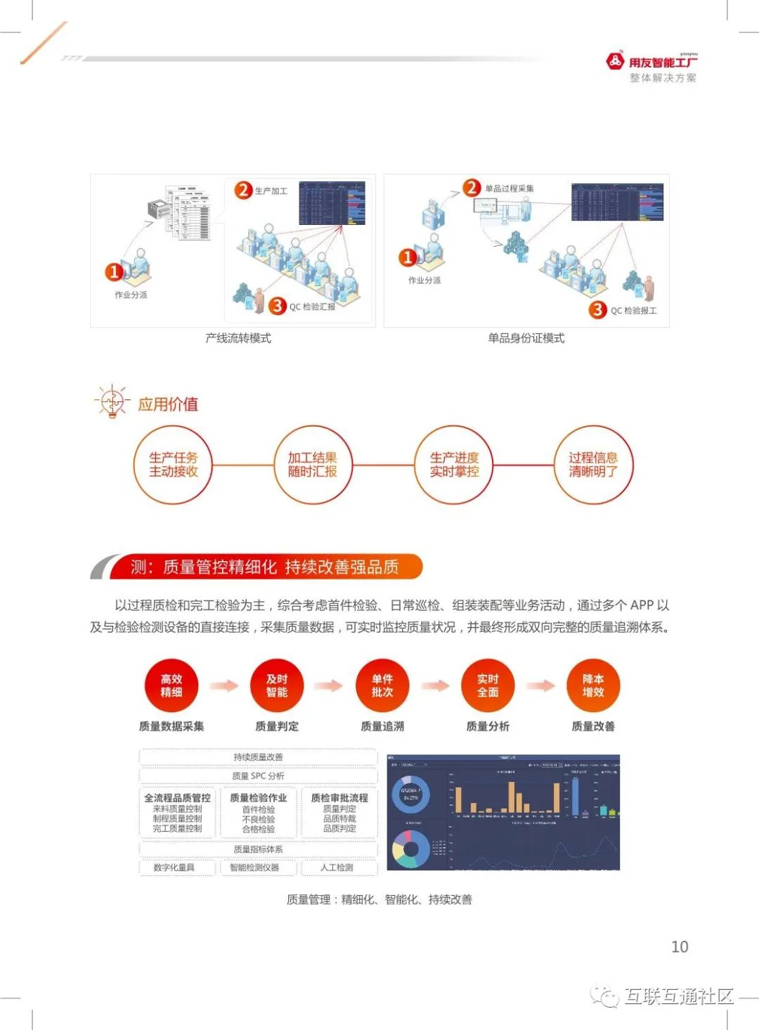 智能工厂整体解决方案 附下载地址_智能_13