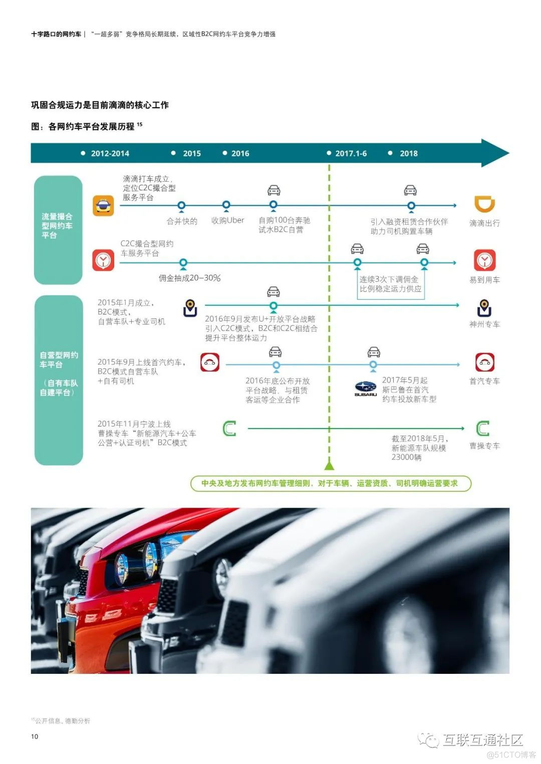 网约车市场环境分析 附下载地址_编程语言_12