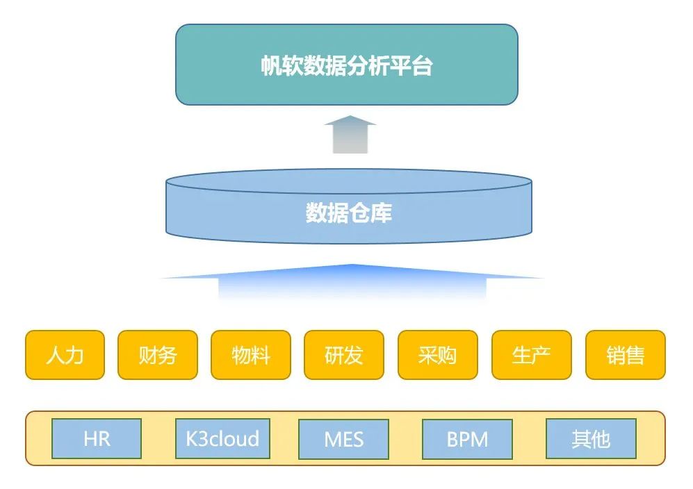 传统企业数字化转型的几个阶段_hadoop_05