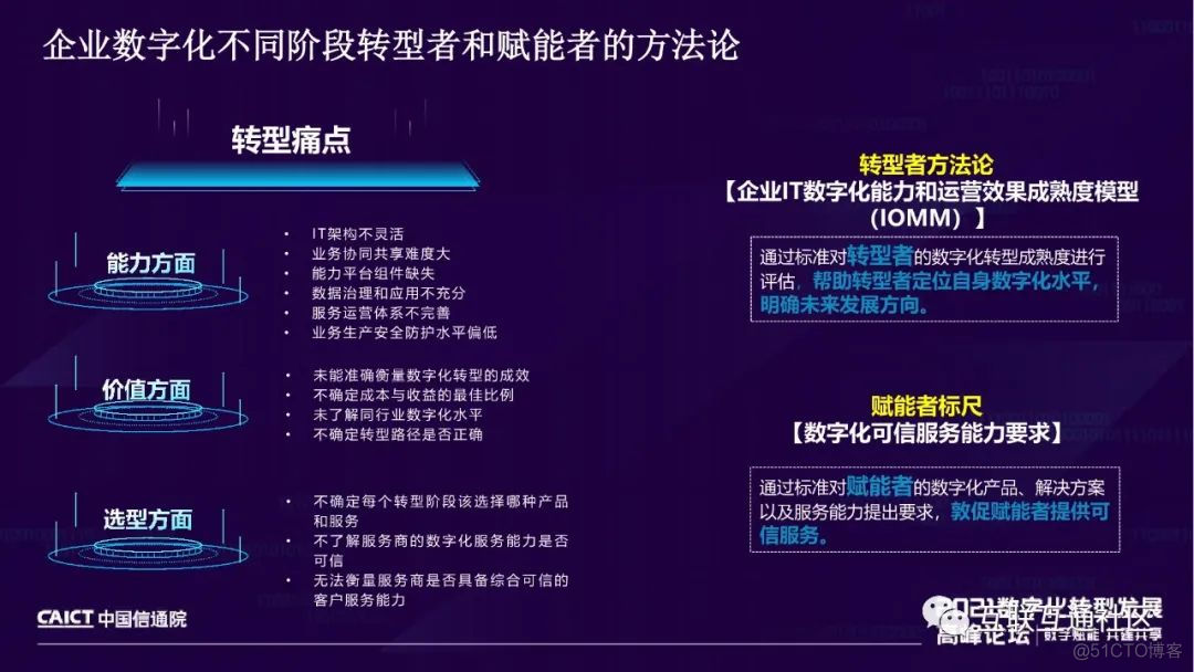 IT数字化能力和运营效果成熟度模型 附下载_人工智能_05