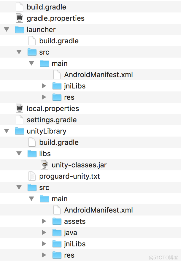 通过Unity导出的Android Studio和Google安卓原生工程的结构图对比_Unity_02