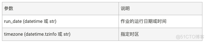 Python 定时调度_编程语言_02