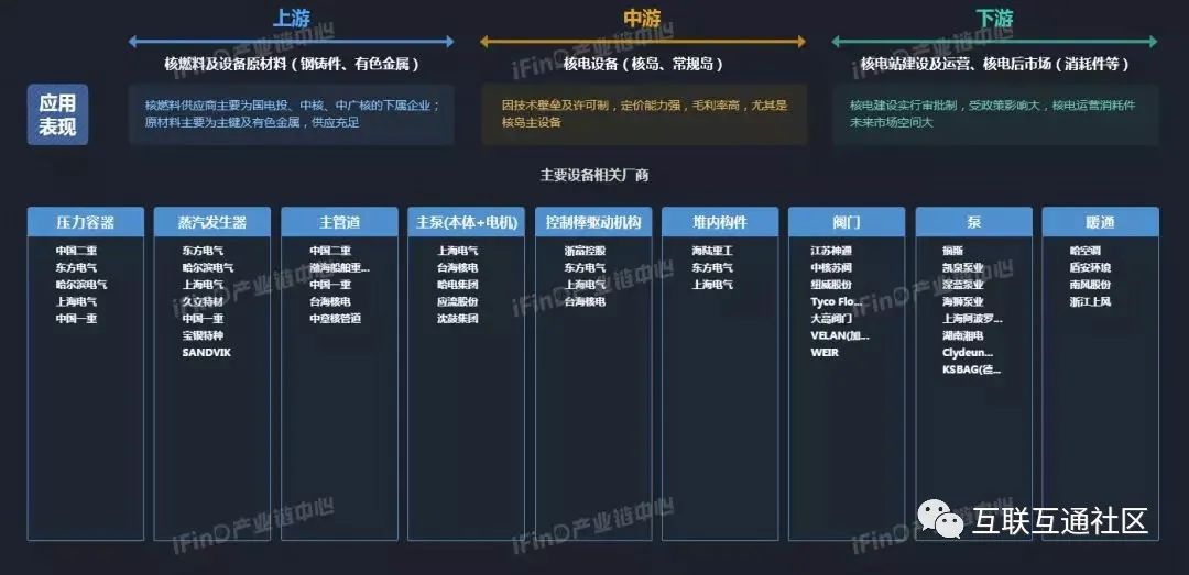 国内50个热点行业产业链全景图_iot_14