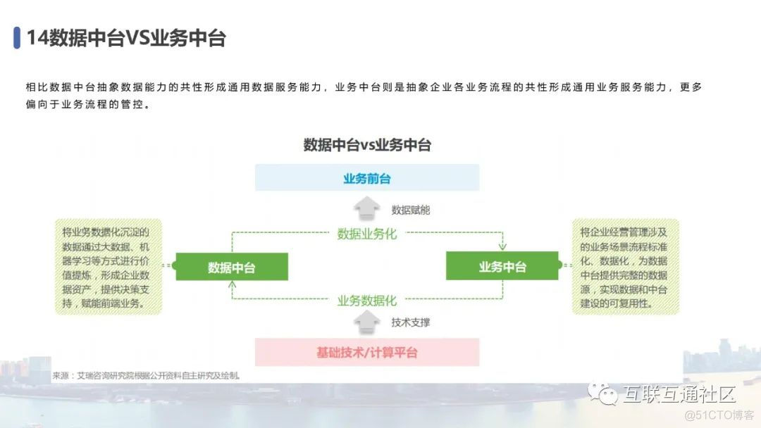 微课 | 中台战略专题教案 附下载_大数据_17