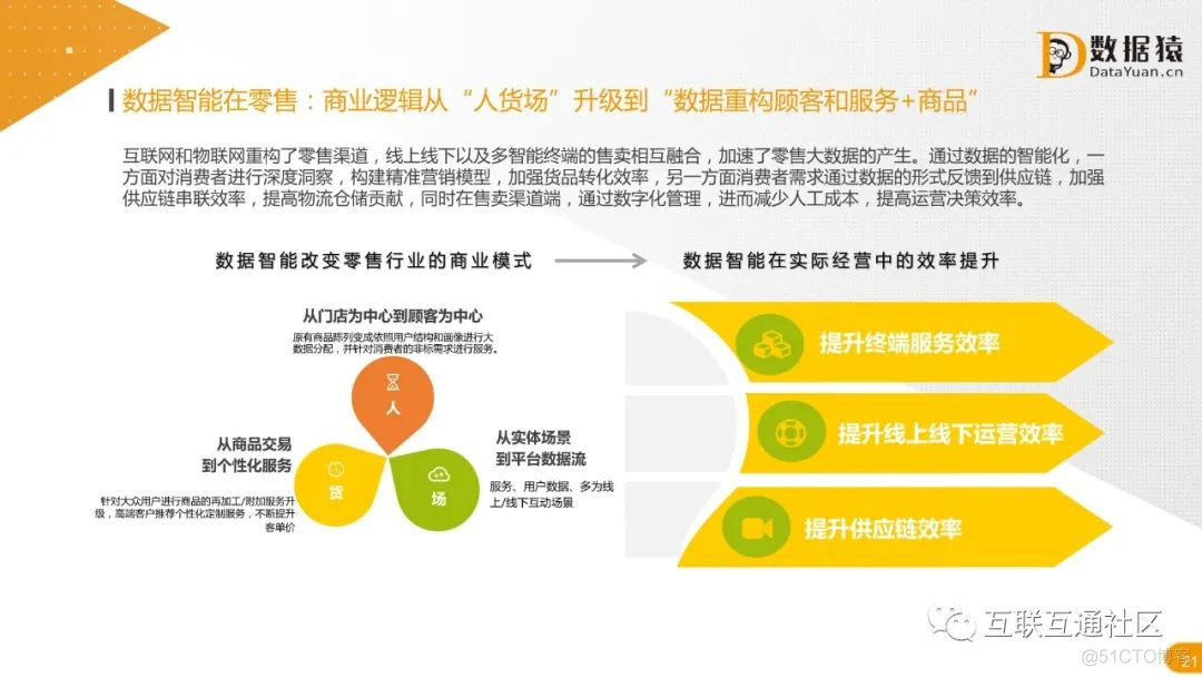 2021中国数据智能产业发展研究报告 附下载_java_19