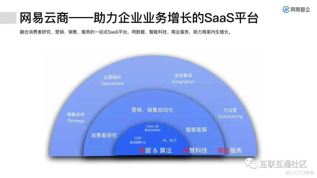 企业数字化升级之路 附下载地址_大数据_33