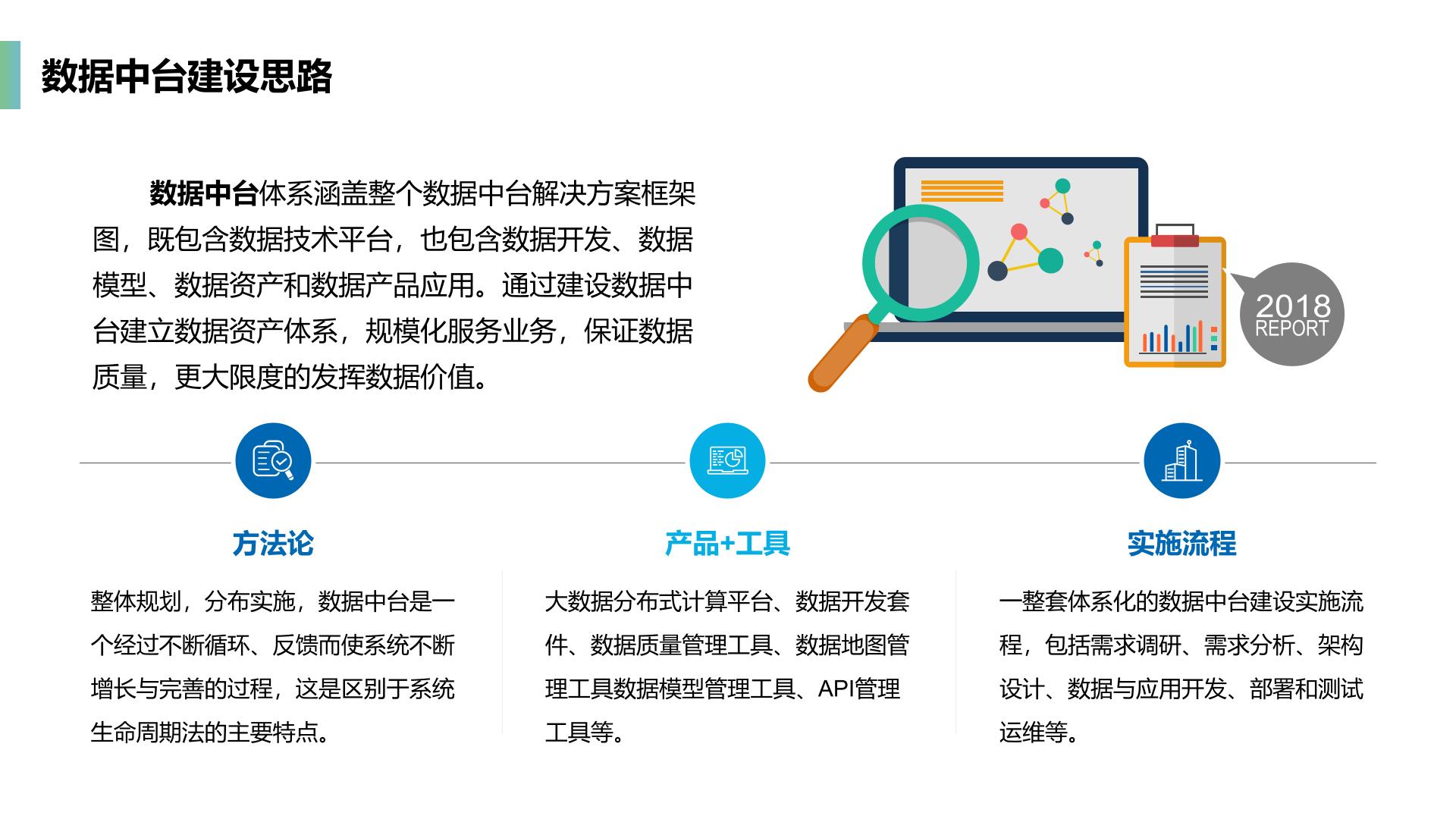 企业数据中台整体介绍_企业数据中台_14