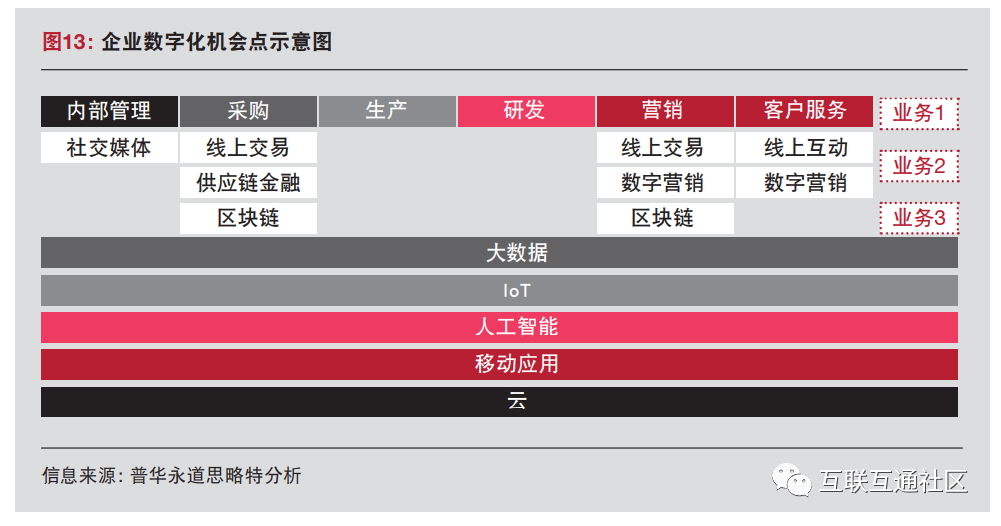 数字化变革的难点和解决方式_大数据