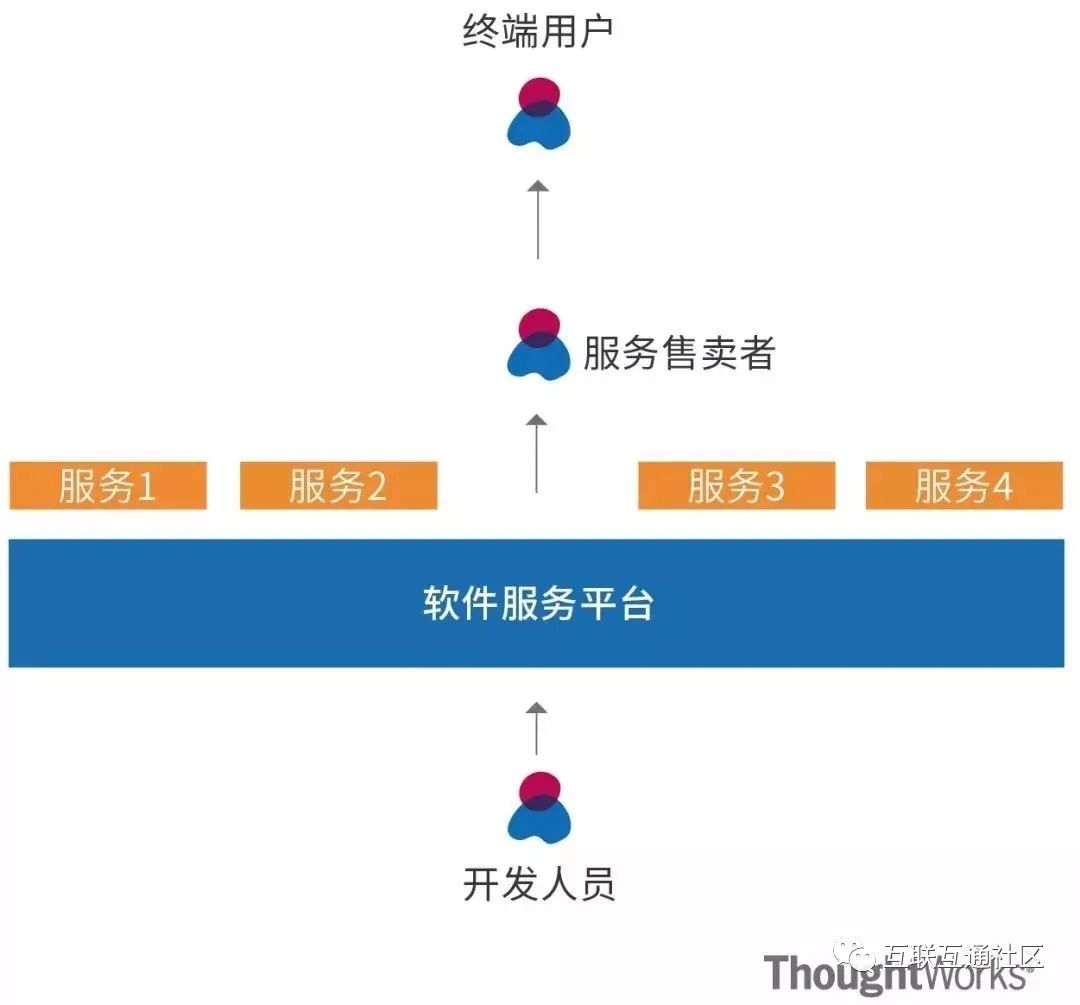 从数据中台到AI中台（干货）_java_09