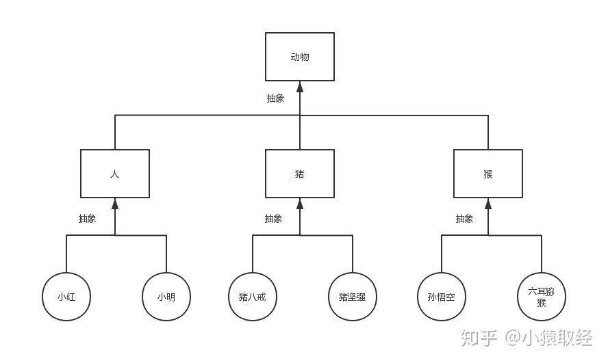 25、继承与派生_ico